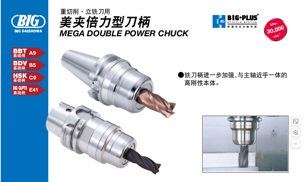 日本BIG美夹倍力型刀柄