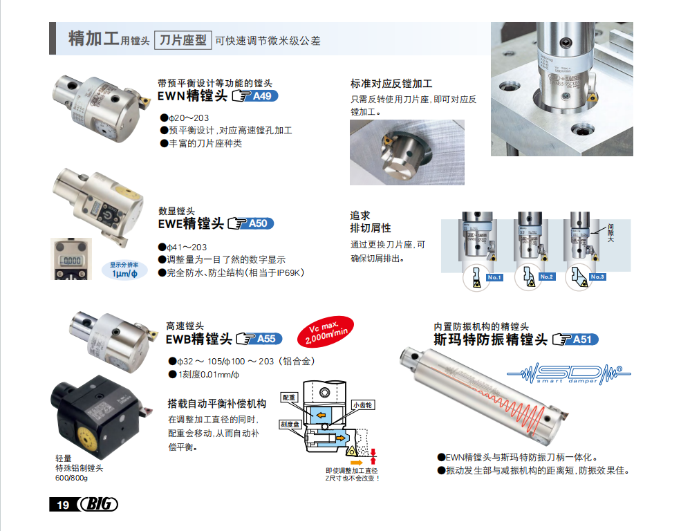 日本BIG精镗头 EWN精镗头 EWE精镗头 WEB精镗头